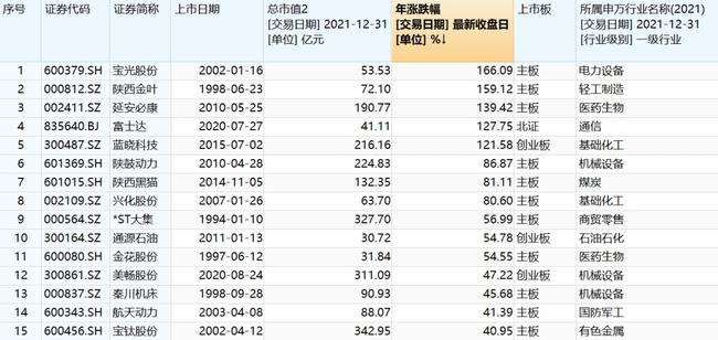 西安的融资公司有哪些-西安融资公司有哪些公司