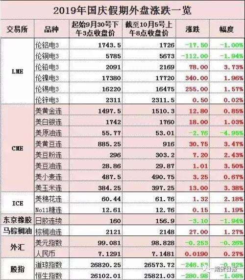 国庆期间贵金属开市吗-圣诞节国内贵金属不开市吗