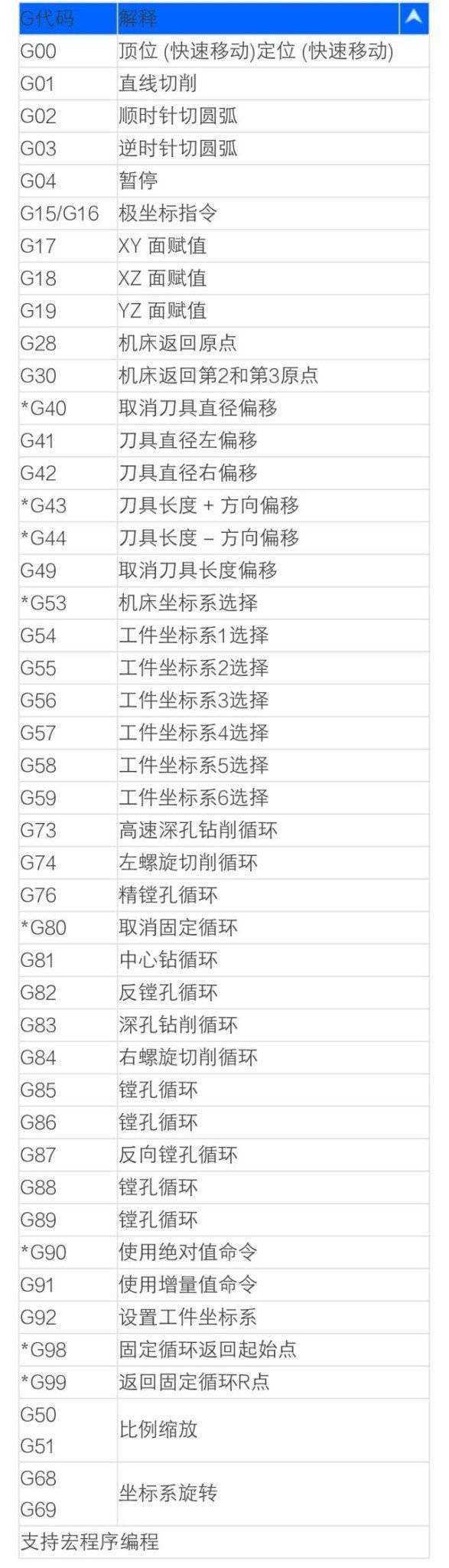 手机系统代码大全-手机代码大全安卓通用