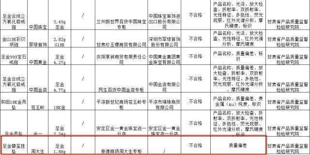 贵金属首饰鉴定证书重庆-重庆贵金属鉴定中心在哪里