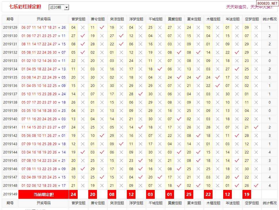 排列五十位走势图彩宝贝-排列五十位走势图图表工具