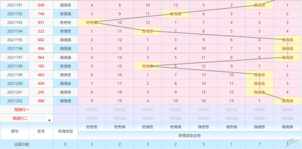 排列五十位走势图彩宝贝-排列五十位走势图图表工具