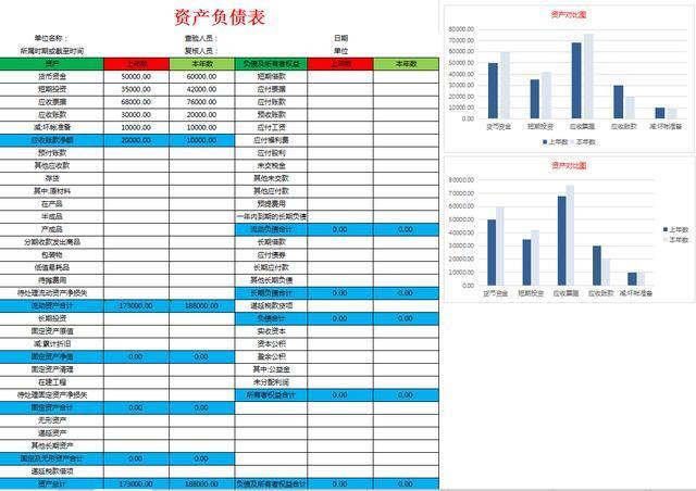 财务报表和报告分析的区别-财务分析和报表分析有什么区别