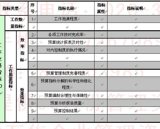业绩考核为什么要用财务指标-传统的基于财务指标的业绩评价存在什么问题