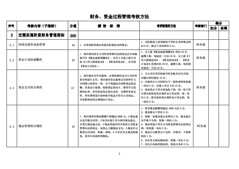 业绩考核为什么要用财务指标-传统的基于财务指标的业绩评价存在什么问题