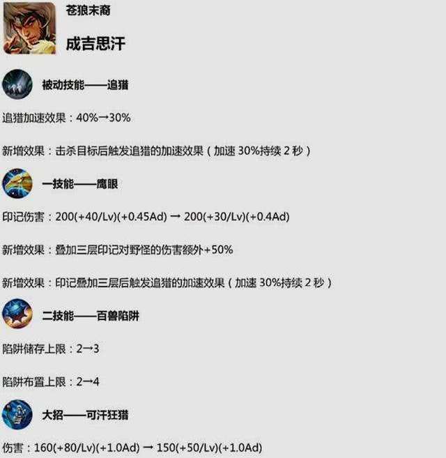 王者荣耀卡16.6攻速的英雄-王者荣耀16攻速和162攻速有区别吗