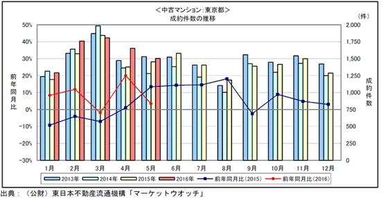 东京周边城市房价走势-日本东京市中心城区房价