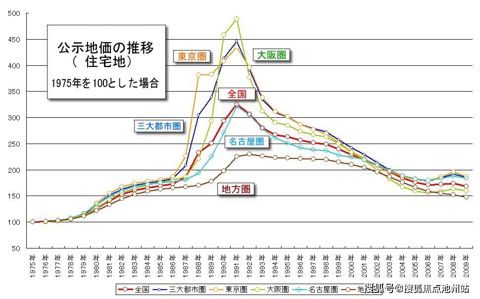 东京周边城市房价走势-日本东京市中心城区房价