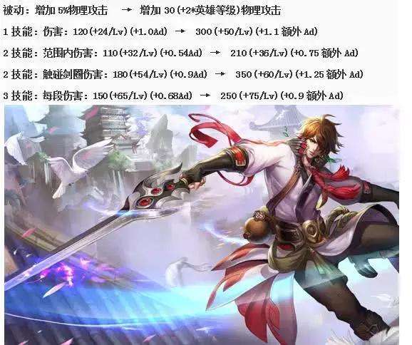王者荣耀李白削弱记录图-王者荣耀李白历代调整记录