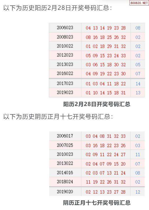 双色球走势图周日开奖结果-双色球周日开奖结果走势图带连线