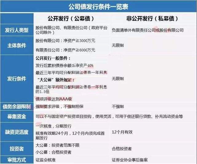 包含定向融资工具发行流程PPN的词条