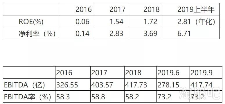 中国铁塔财务待遇-中国铁塔财务待遇怎么样