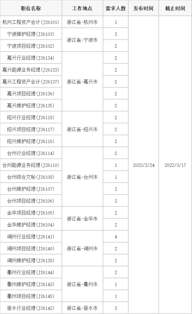 中国铁塔财务待遇-中国铁塔财务待遇怎么样