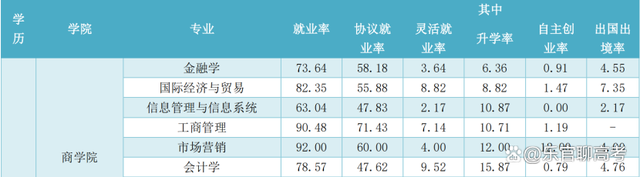 财务管理本科就业分析-财务经理的就业形势