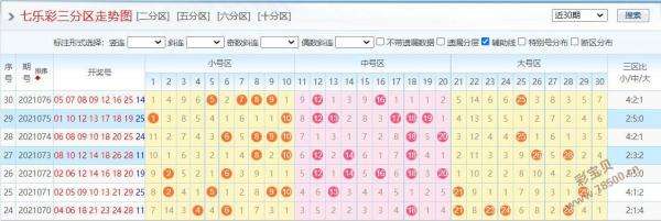 电脑版七乐彩综合走势图-七乐彩电脑版走势图新浪