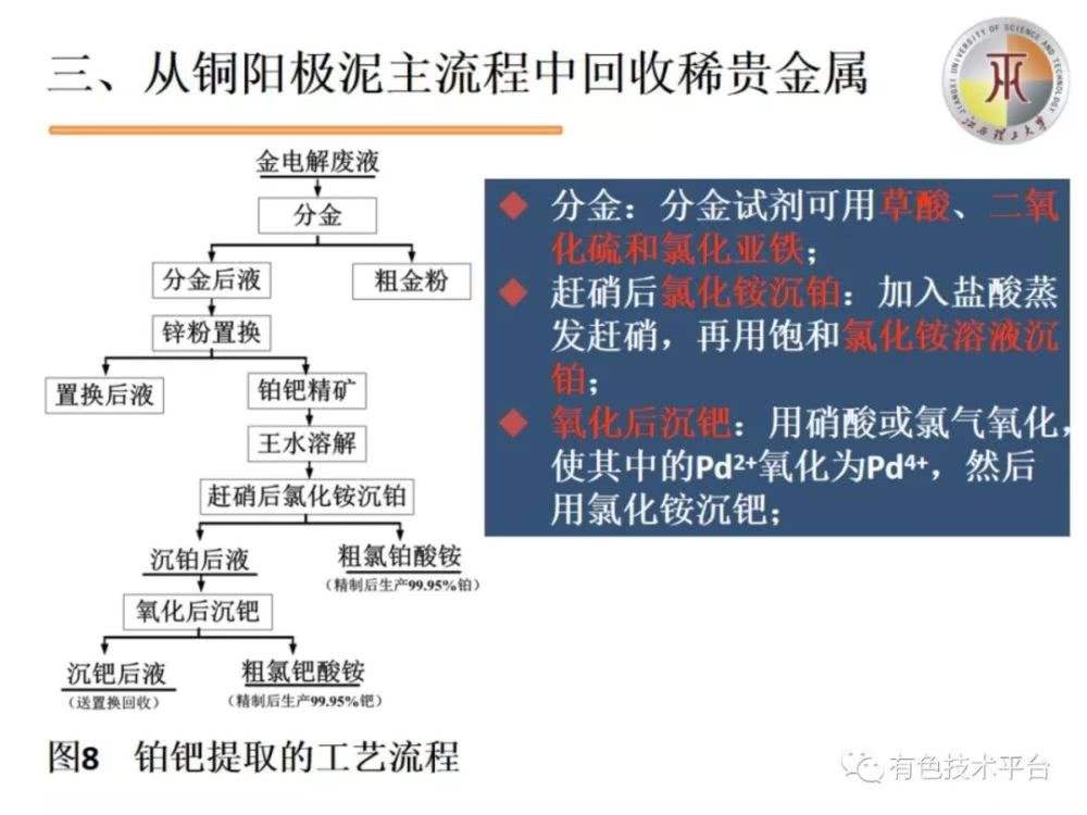 贵金属冶炼的发展前景-贵金属冶炼技术