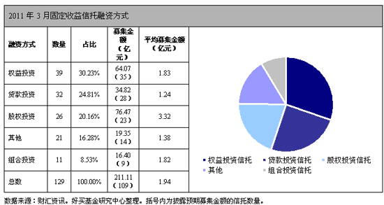 以下不属于权益融资的是什么-以下属于股权融资的是