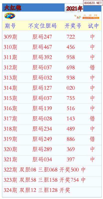3试试机开奖号走势图-排列三试机号与开奖走势图