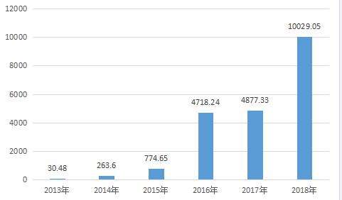 中小企业权益融资的渠道-中小企业融资的方式和渠道