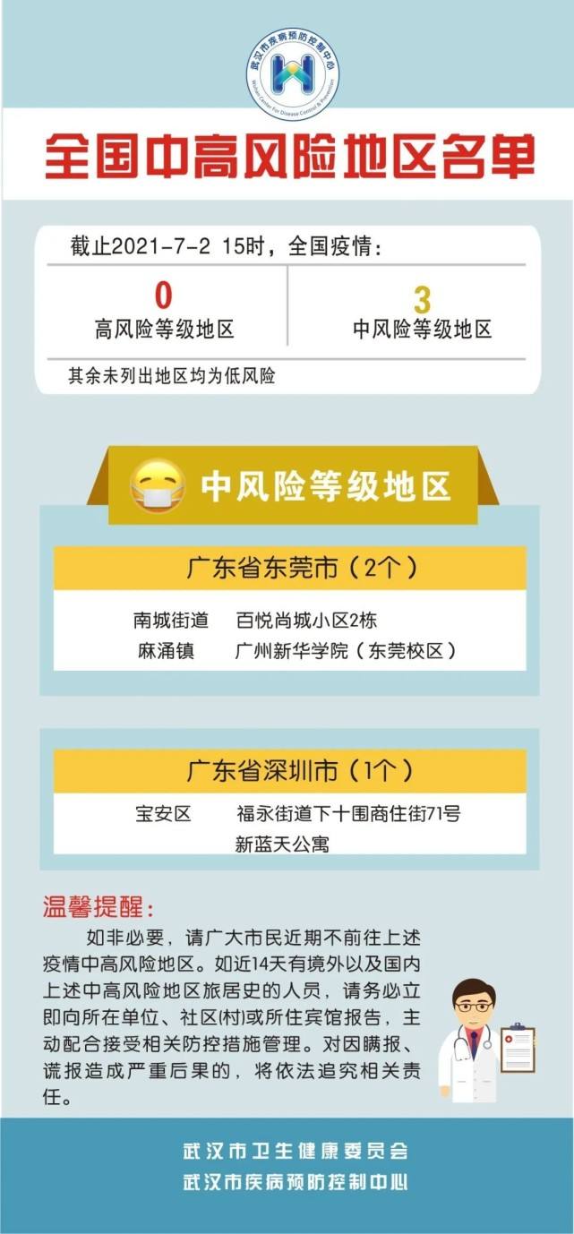 中高风险地区最新名单1.3-中高风险地区最新名单实时查询2021年7月5日