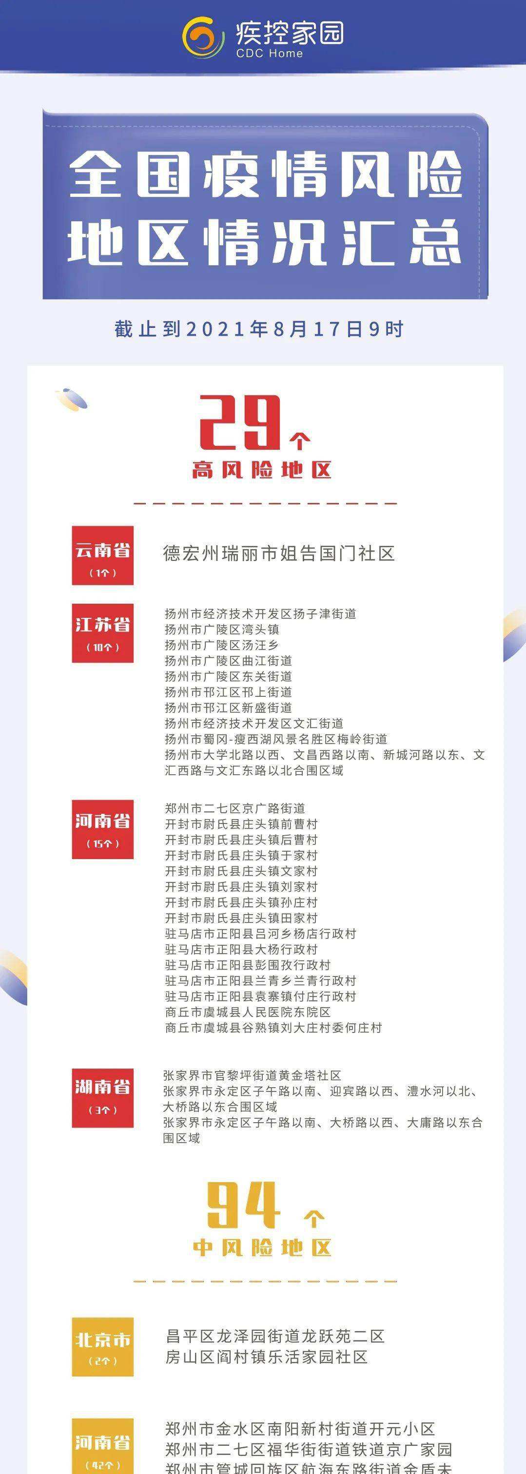 中高风险地区最新名单1.3-中高风险地区最新名单实时查询2021年7月5日