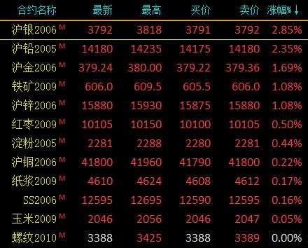 包含为什么贵金属期货可以长期持有的词条