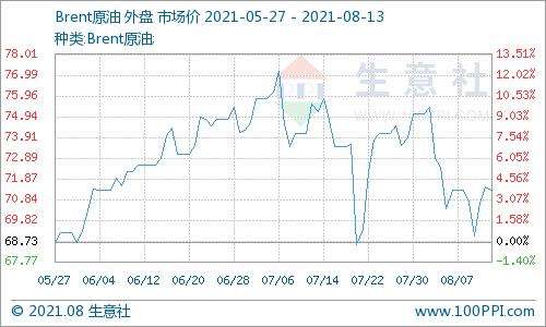 实时国际原油价格走势-国际原油价格实时行情今日