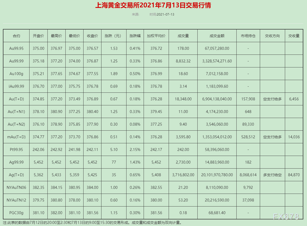 上海贵金属交易所业绩-上海期货交易所贵金属行情
