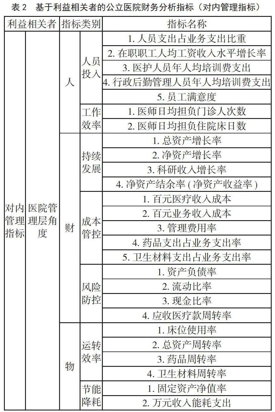 工程进度单中的财务分析的简单介绍