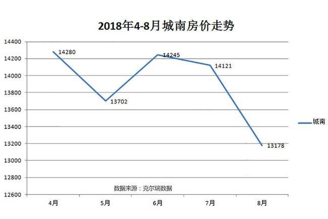 预测一下下半年房价走势-今年下半年房价走势怎么样