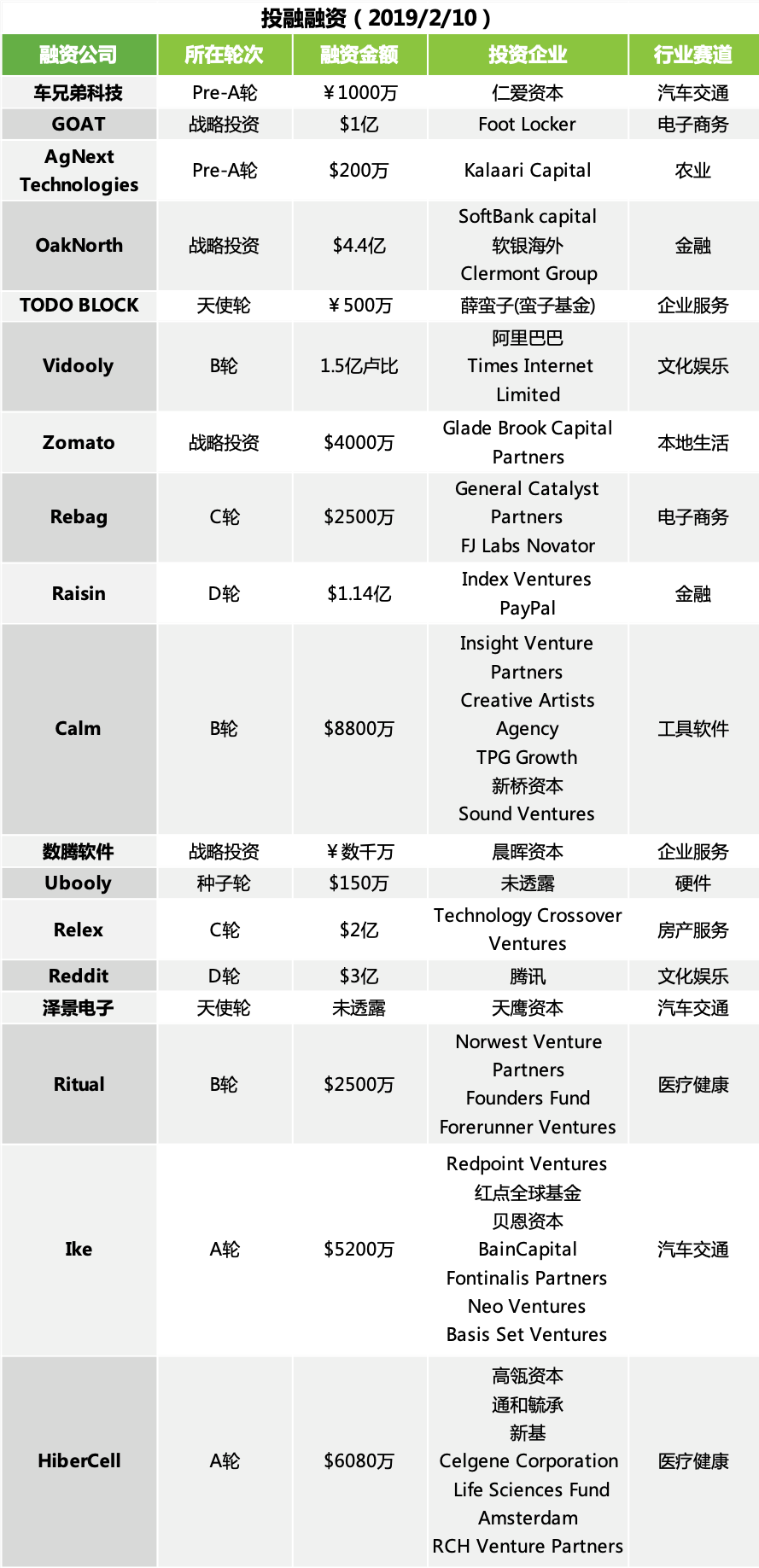 阿里融资的短视频平台-阿里巴巴准备上线的短视频平台