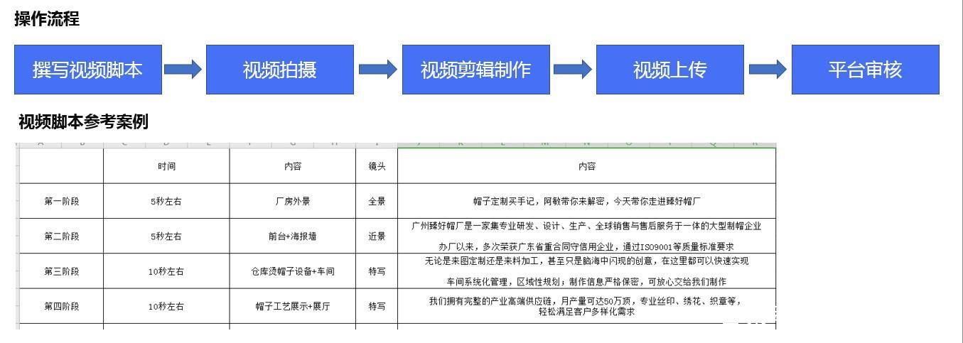 阿里融资的短视频平台-阿里巴巴准备上线的短视频平台