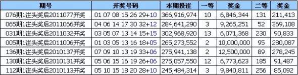 双色球蓝号差数振幅走势图-双色球蓝号振幅走势图3d之家