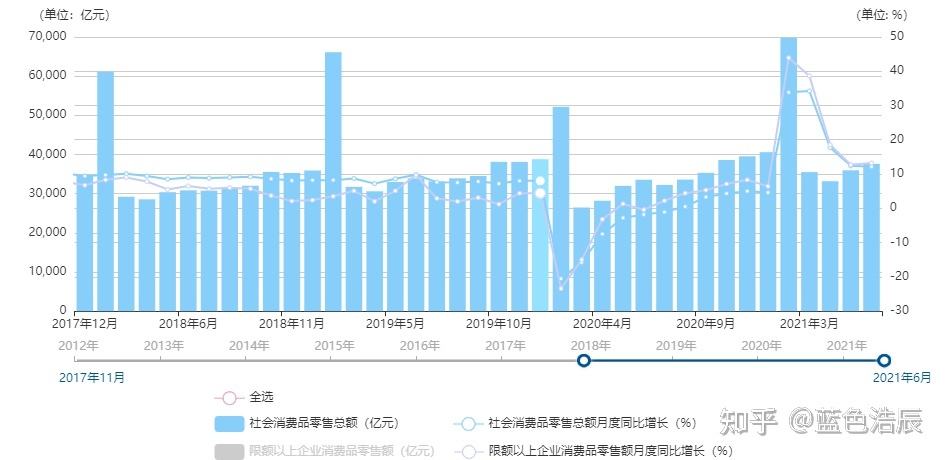 拉动国内经济的三驾马车是什么-拉动中国经济的三驾马车包括什么