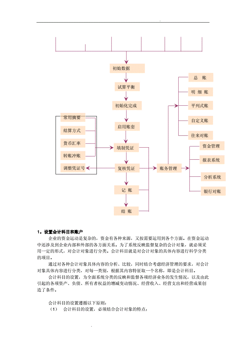 财务工作流程2018-财务工作流程2000字