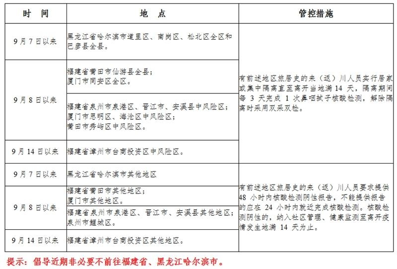 莆田中高风险地区最新名单最新-莆田中高风险地区清零