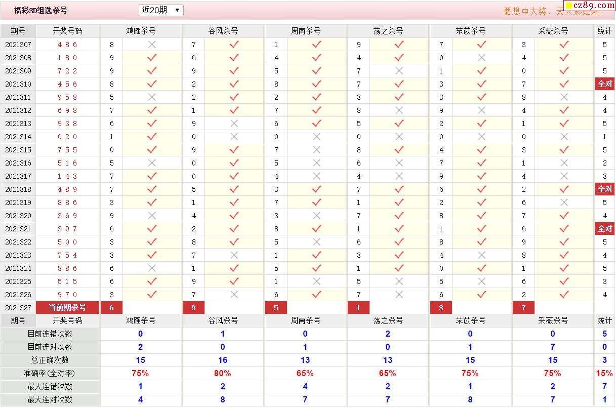 福彩3d遗漏走势图表-福彩3d最大遗漏值走势图