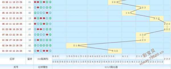 双色球后区和值跨度走势图-双色球跨度走势图新浪爱彩