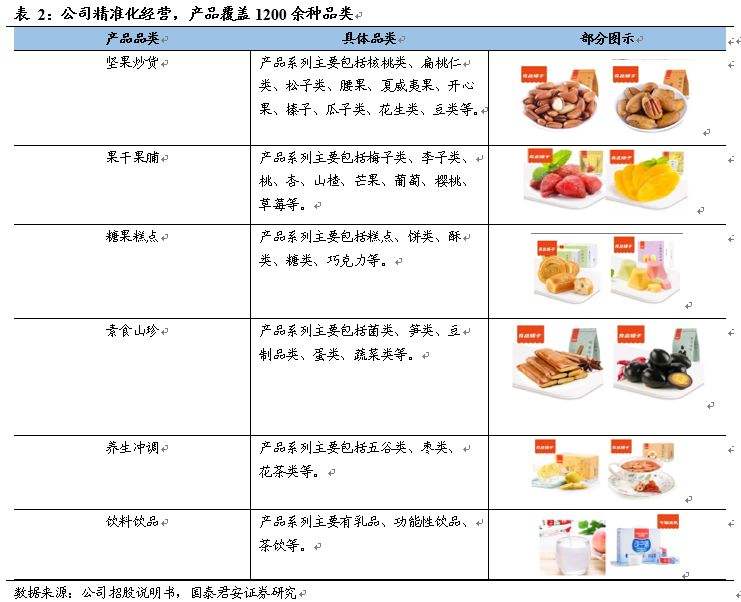 良品铺子财务报表分析有什么亮点-良品铺子的财务报表