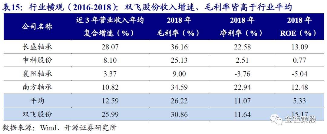 良品铺子财务报表分析有什么亮点-良品铺子的财务报表