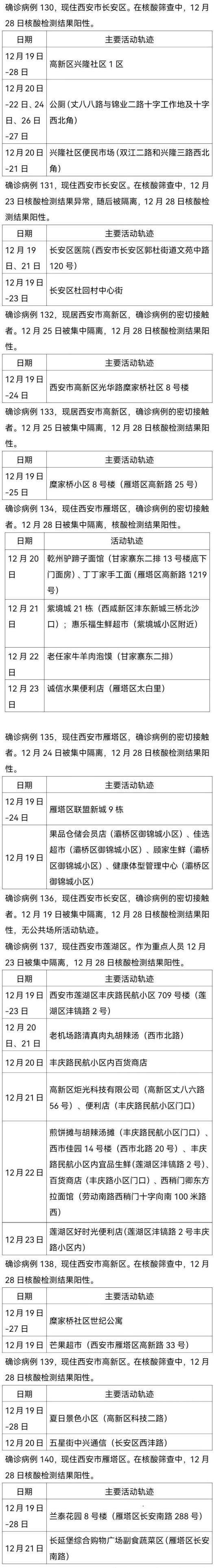 外地中高风险区来西安-西安是中高风险区嘛