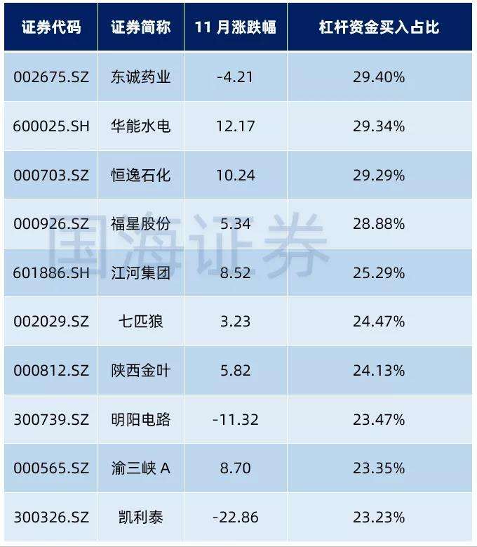 融资买入额只有几百元是怎么回事-什么叫融资买入额