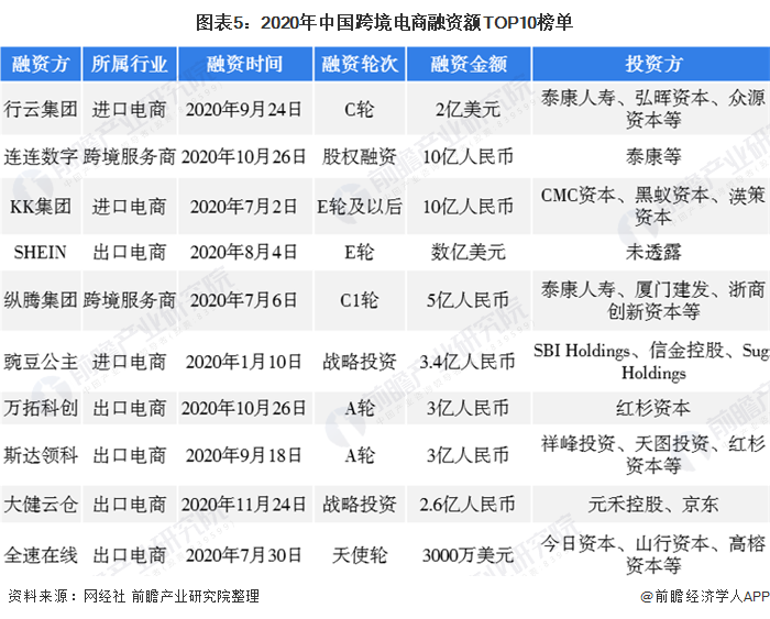 融资买入额只有几百元是怎么回事-什么叫融资买入额