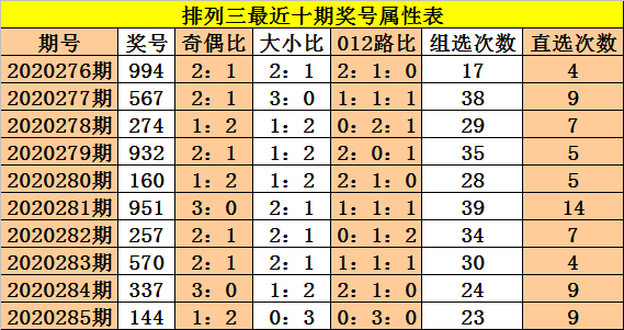 286期大乐透走势图-21036期大乐透走势图