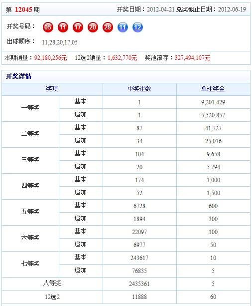 286期大乐透走势图-21036期大乐透走势图