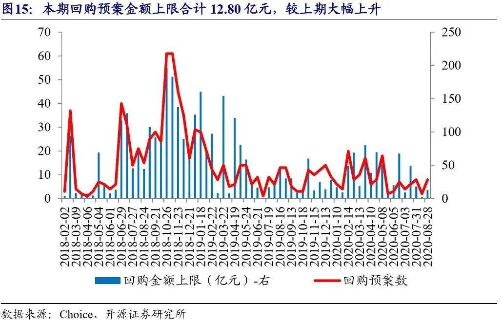 融资后的股权激励股票成本-股票融资费用和融资利息