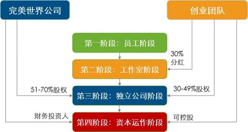 融资后的股权激励股票成本-股票融资费用和融资利息