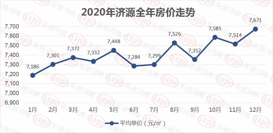 未来房价2020走势-未来房价2020走势图