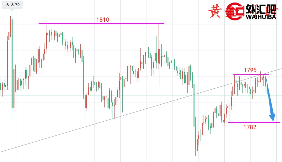 黄金震荡修正期如何交易-黄金震荡行情如何操作