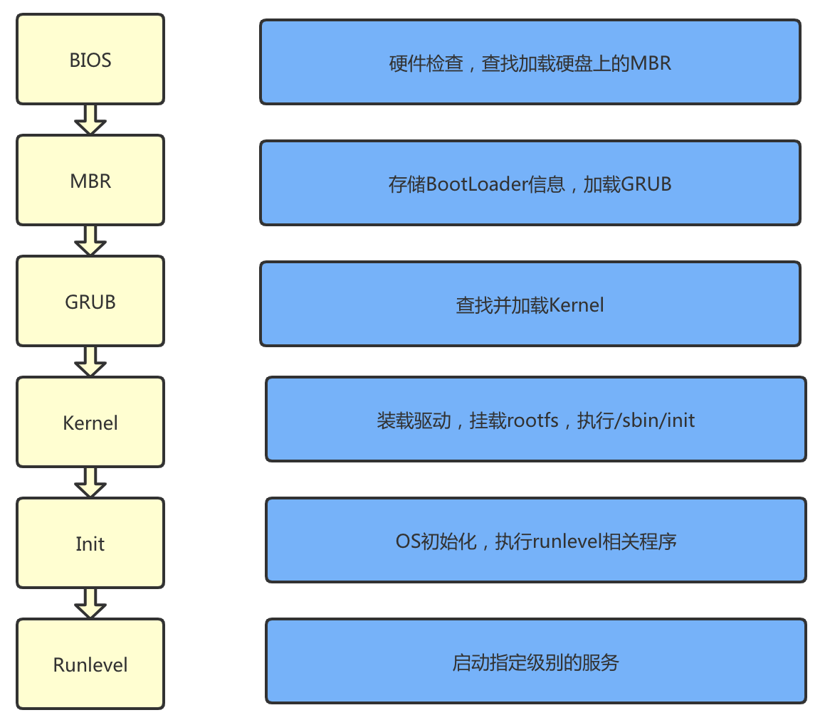 linux系统定制-定制linux发行版